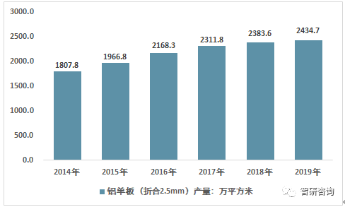 铝单板订制安装